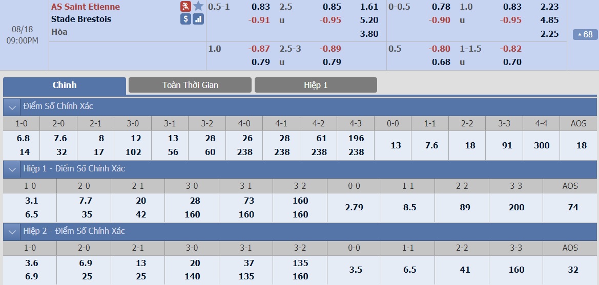 ty-le-keo-1-st-etienne-vs-brest 2