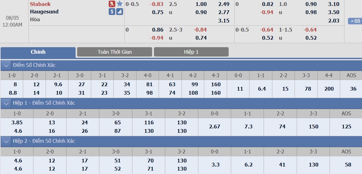 ty-le-keo-1-stabaek-vs-haugesund 2