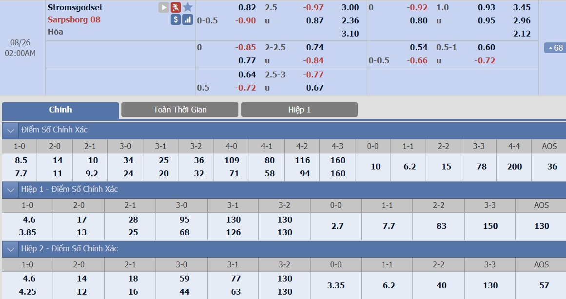 ty-le-keo-1-stromsgodset-vs-sarpsborg 2