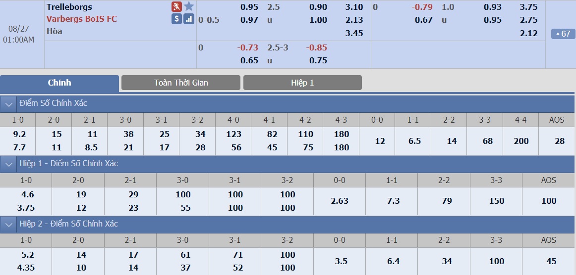 ty-le-keo-1-trelleborgs-vs-varbergs-bois 2