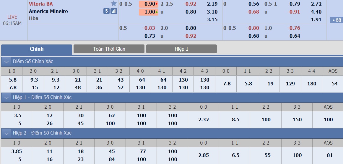 ty-le-keo-1-vitoria-ba-vs-america-mineiro 2