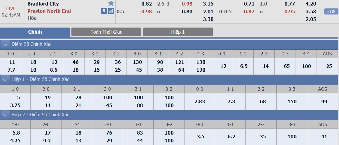 ty-le-keo-2-bradford-city-vs-preston 2