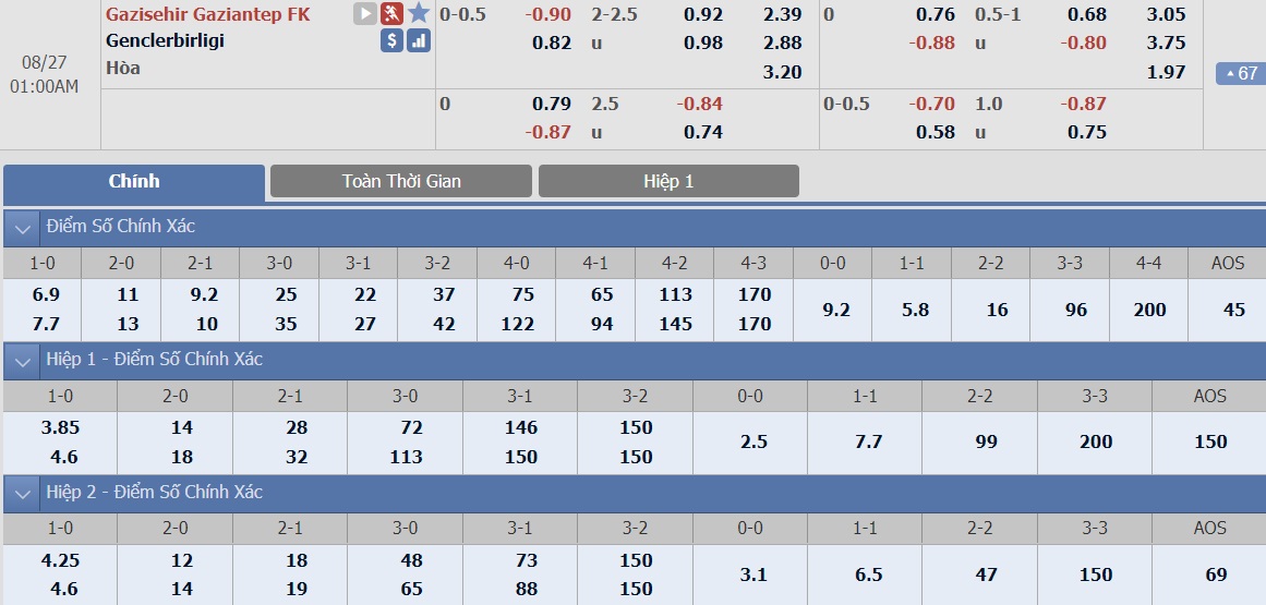 ty-le-keo-2-gazisehir-gaziantep-vs-genclerbirligi 2