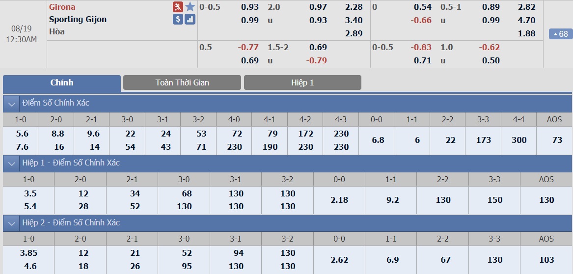 ty-le-keo-2-girona-vs-sporting-gijon 2