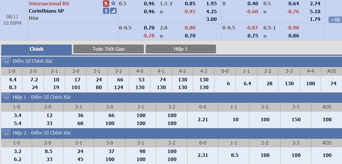 ty-le-keo-2-internacional-vs-corinthians 2