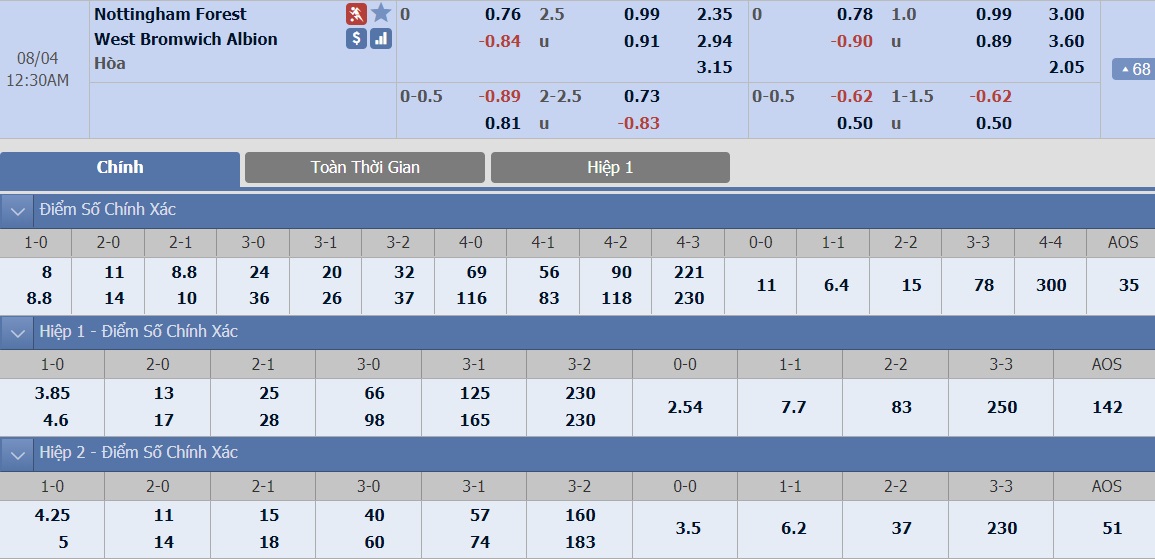 ty-le-keo-2-nottingham-forest-vs-west-brom 2