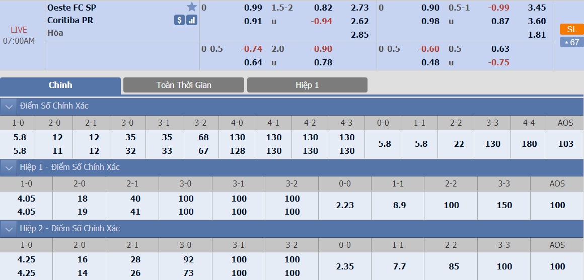 ty-le-keo-2-oeste-vs-coritiba 2