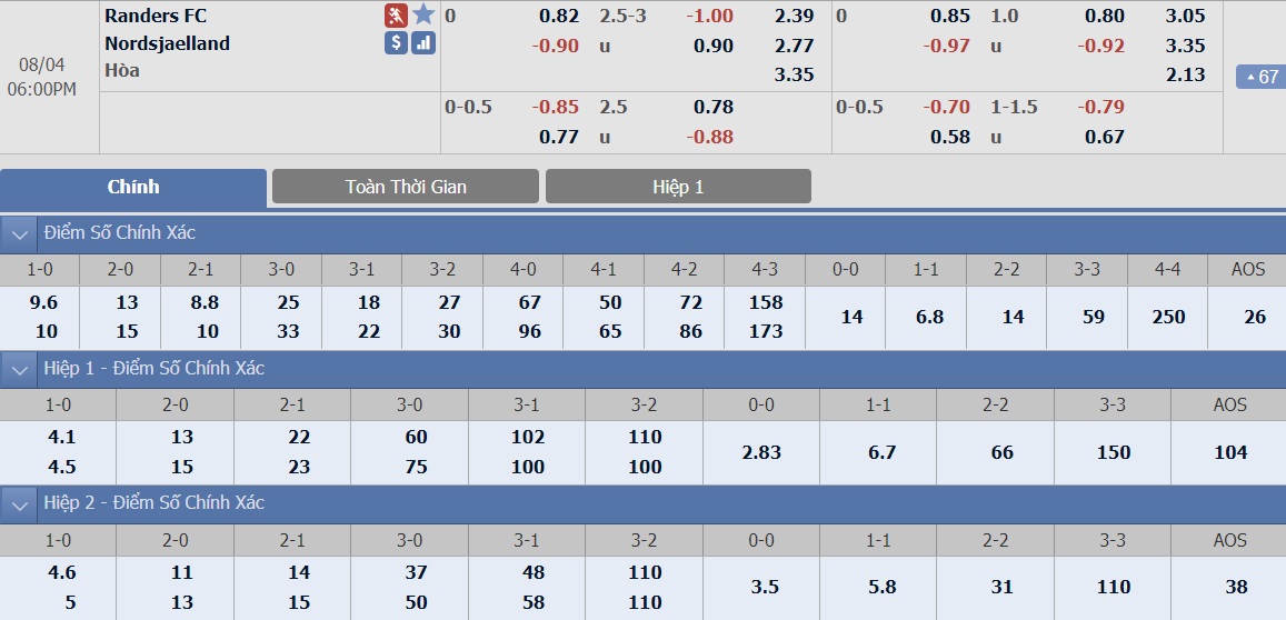 ty-le-keo-2-randers-vs-nordsjaelland 2