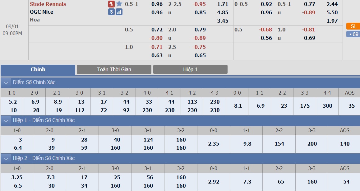 ty-le-keo-2-rennes-vs-nice 2