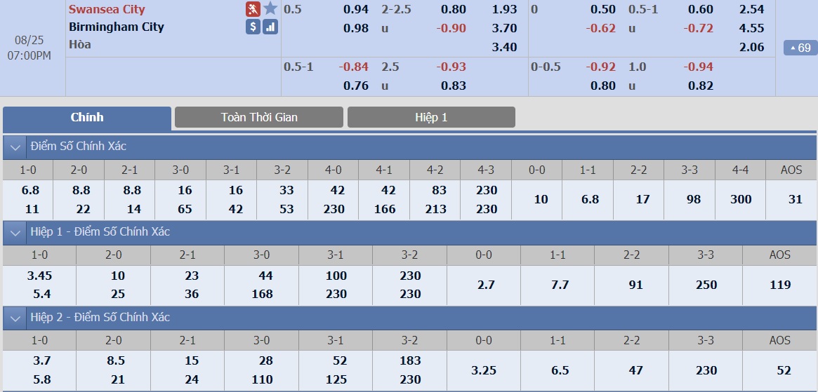 ty-le-keo-2-swansea-vs-birmingham 2