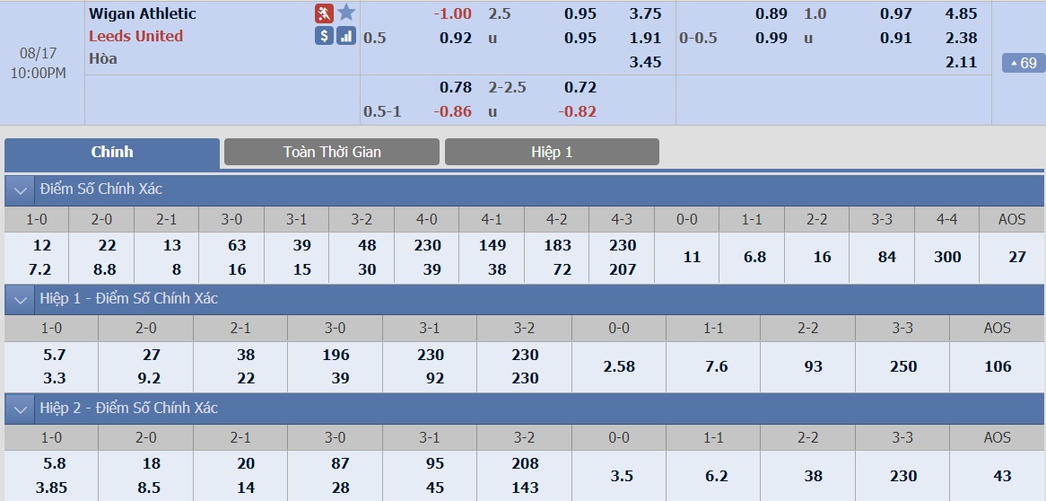 ty-le-keo-2-wigan-vs-leeds 2