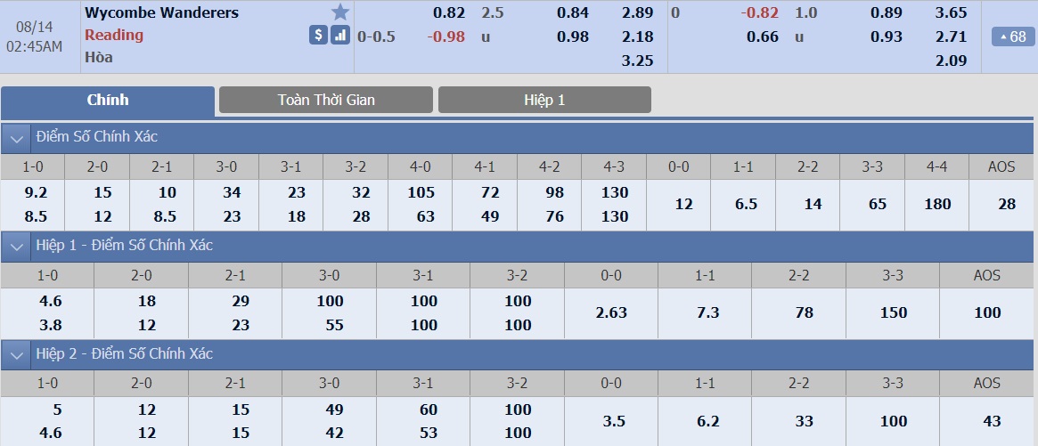 ty-le-keo-2-wycombe-vs-reading 2