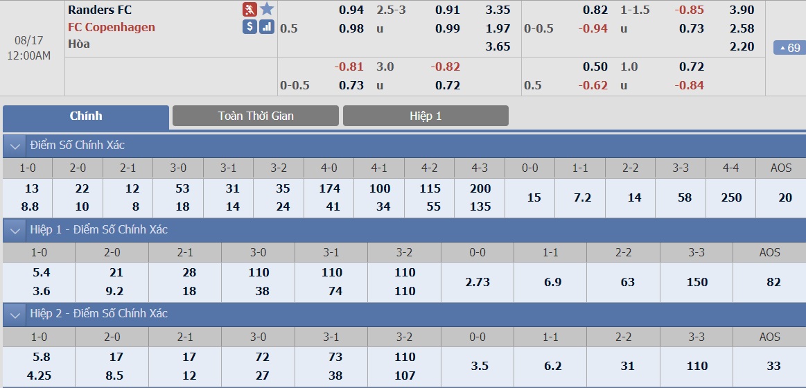 ty-le-keo-3-randers-vs-fc-copenhagen 2