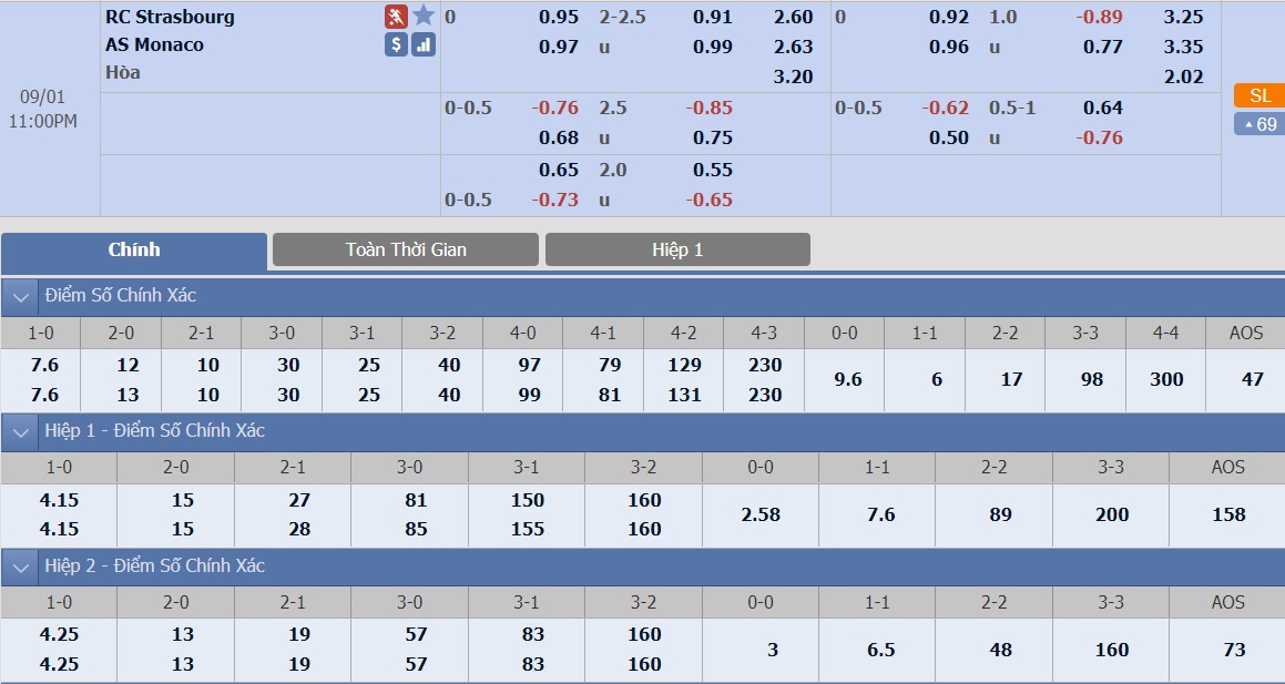 ty-le-keo-3-strasbourg-vs-as-monaco 2