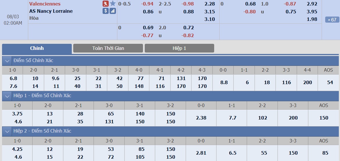 ty-le-keo-3-valenciennes-vs-as-nancy 2