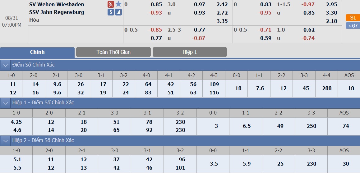 ty-le-keo-3-wehen-vs-jahn-regensburg 2