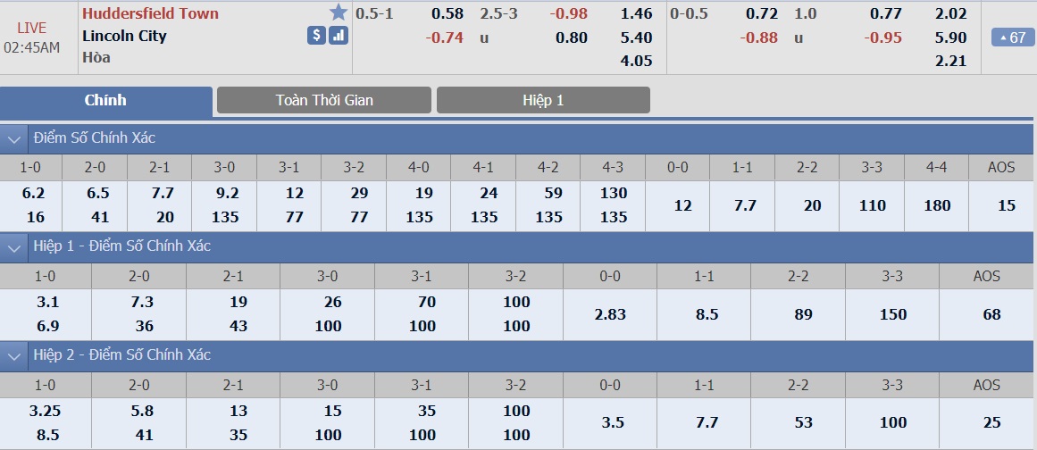 ty-le-keo-4-hudderfield-town-vs-lincoln-city 2