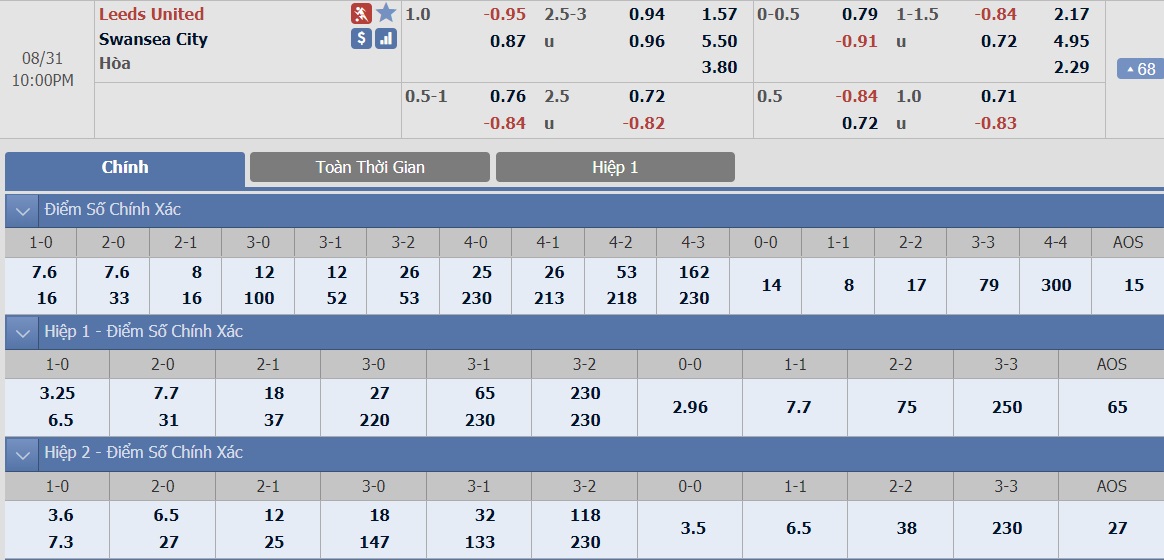 ty-le-keo-4-leeds-vs-swansea 2