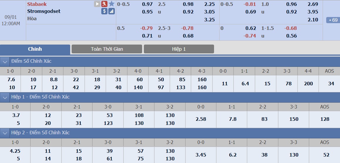 ty-le-keo-4-stabaek-vs-stromsgodset 2