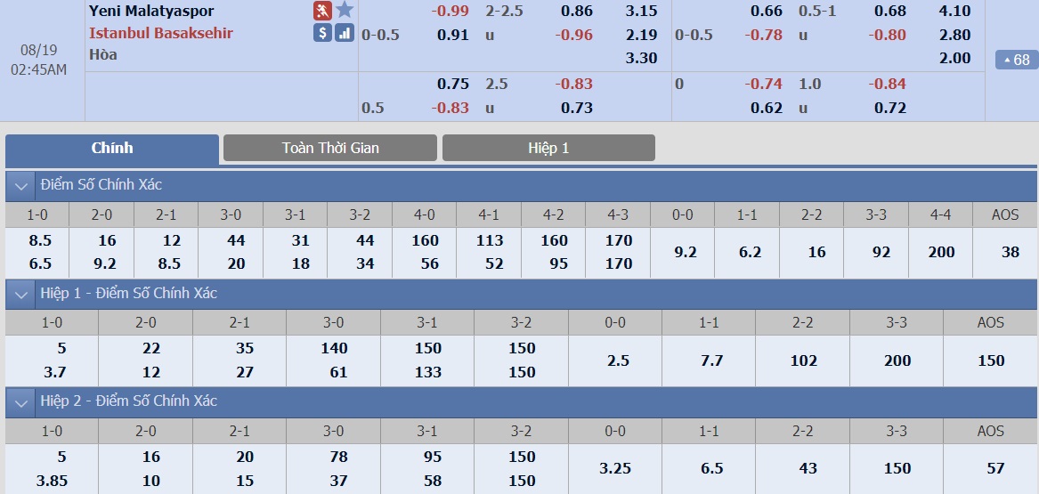 ty-le-keo-4-yeni-malatyaspor-vs-basaksehir 2