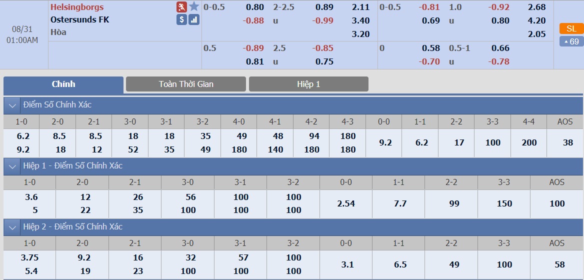 ty-le-keo-5-helsingborgs-vs-ostersunds 2