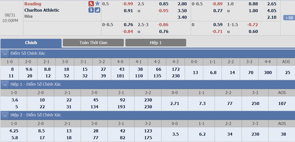 ty-le-keo-5-reading-vs-charlton 2