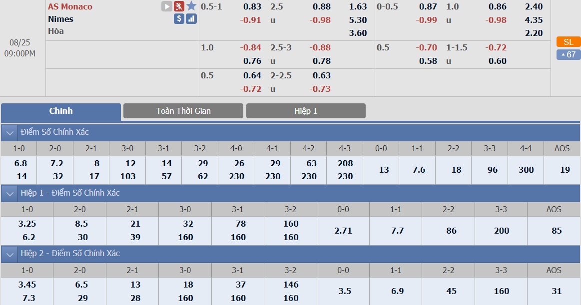 ty-le-keo-6-as-monaco-vs-nimes 2