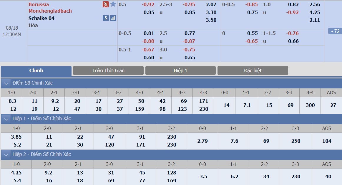 ty-le-keo-6-monchengladbach-vs-schalke-04 2