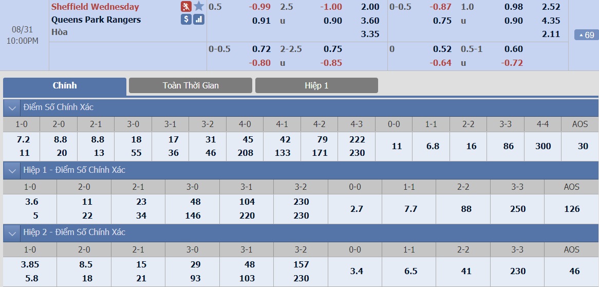 ty-le-keo-6-sheffield-wed-vs-qpr 2