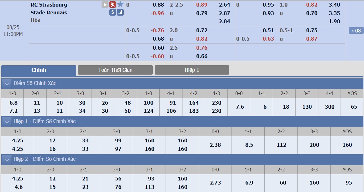 ty-le-keo-7-strasbourg-vs-rennais 2