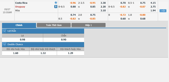 costa-rica-vs-uruguay-09h00-ngay-7-9-2