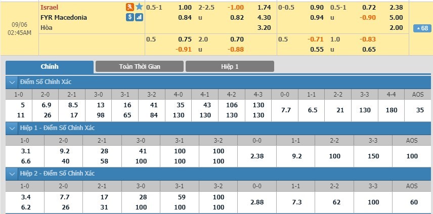 tip-keo-bong-da-ngay-03-09-2019-israel-vs-bac-macedonia