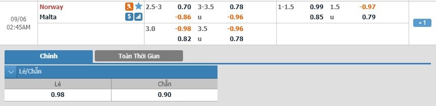 tip-keo-bong-da-ngay-03-09-2019-na-uy-vs-malta