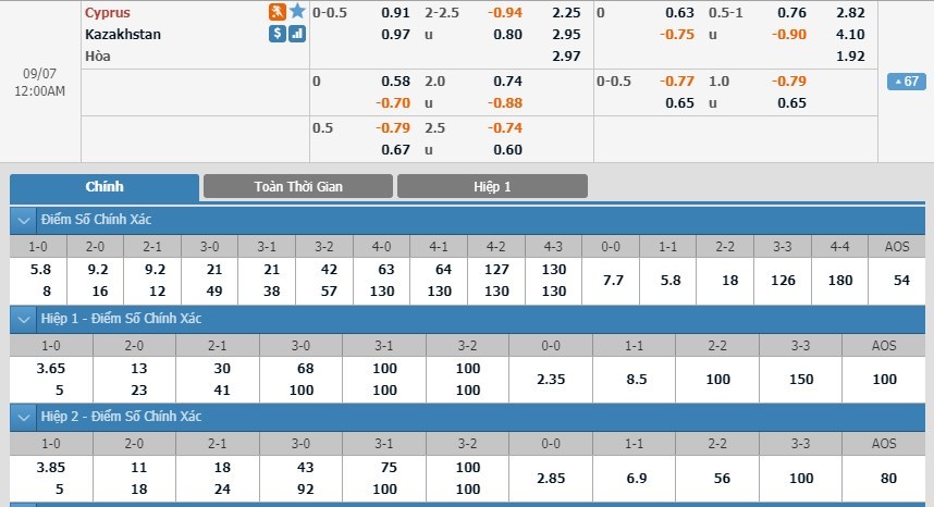 tip-keo-bong-da-ngay-04-09-2019-cyprus-vs-kazakhstan