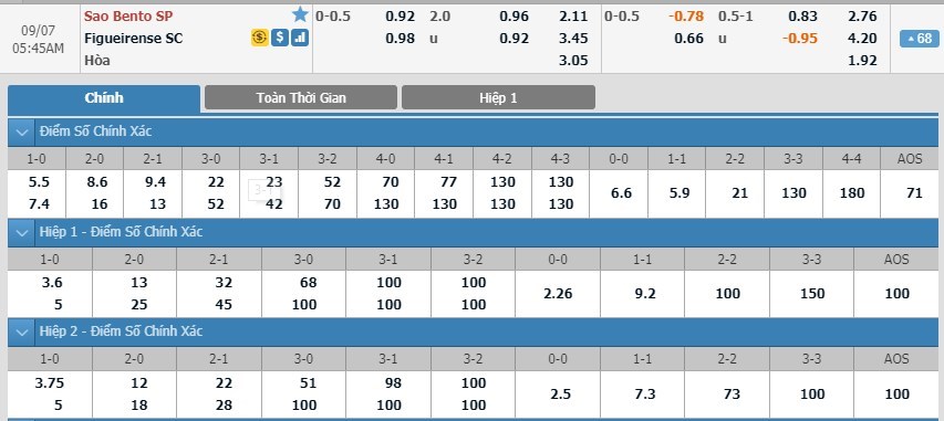 tip-keo-bong-da-ngay-05-09-2019-sao-bento-vs-figueirense