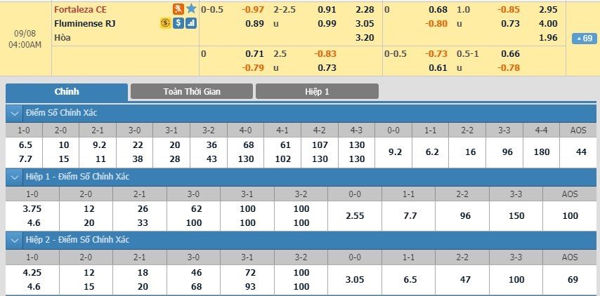 tip-keo-bong-da-ngay-06-09-2019-fortaleza-ec-vs-fluminense