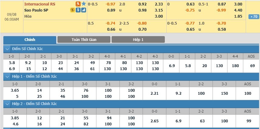 tip-keo-bong-da-ngay-06-09-2019-internacional-vs-sao-paulo