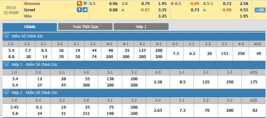 tip-keo-bong-da-ngay-08-09-2019-slovenia-vs-israsel