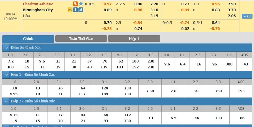 tip-keo-bong-da-ngay-11-09-2019-charlton-vs-birmingham