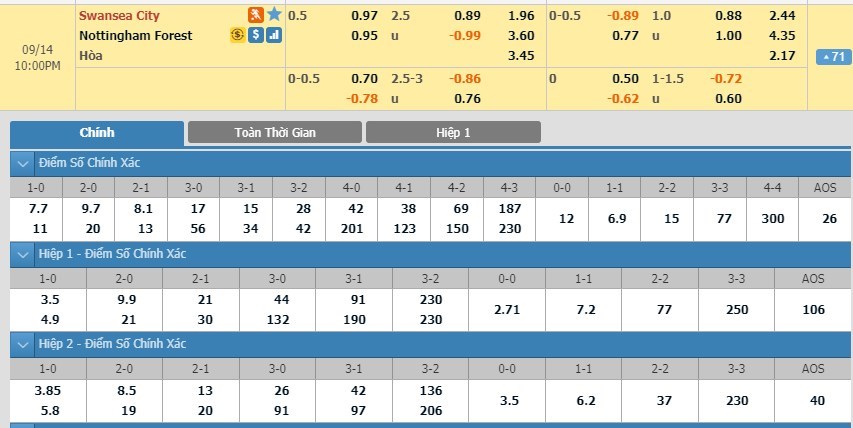 tip-keo-bong-da-ngay-11-09-2019-swansea-vs-nottingham-forest