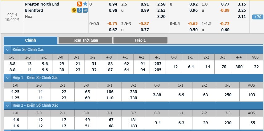 tip-keo-bong-da-ngay-12-09-2019-preston-vs-brentford