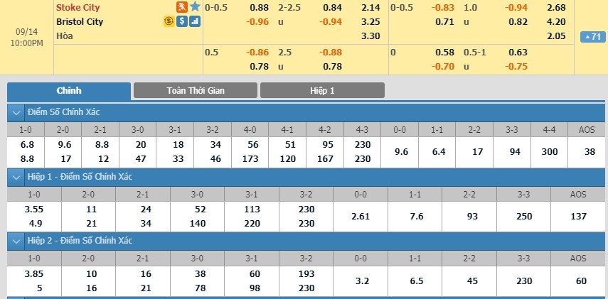 tip-keo-bong-da-ngay-12-09-2019-stoke-city-vs-bristol-city