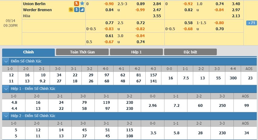 tip-keo-bong-da-ngay-13-09-2019-union-berlin-vs-werder-bremen