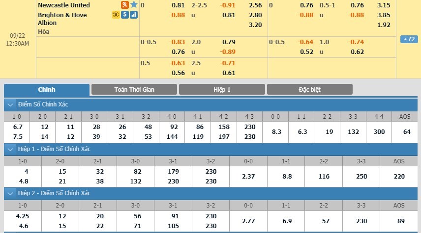 tip-keo-bong-da-ngay-20-09-2019-newcastle-vs-brighton
