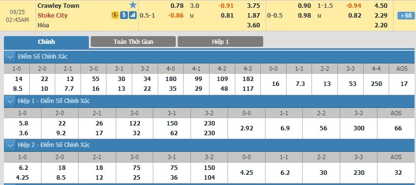 tip-keo-bong-da-ngay-22-09-2019-crawley-town-vs-stoke-city
