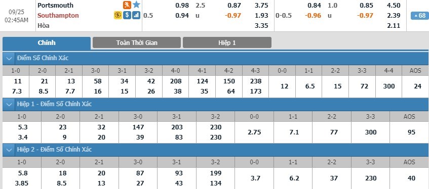 tip-keo-bong-da-ngay-23-09-2019-portsmouth-vs-southampton