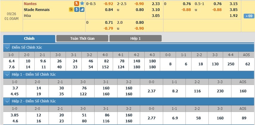 tip-keo-bong-da-ngay-24-09-2019-nantes-vs-rennes