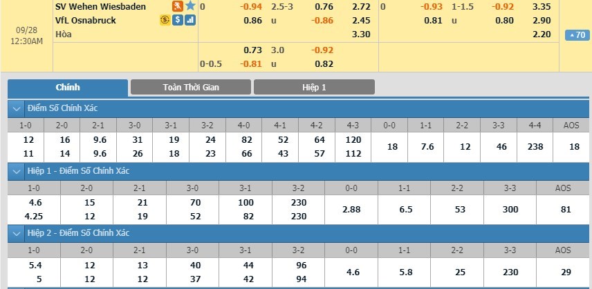 tip-keo-bong-da-ngay-25-09-2019-sv-wehen-vs-vfl-osnabruck