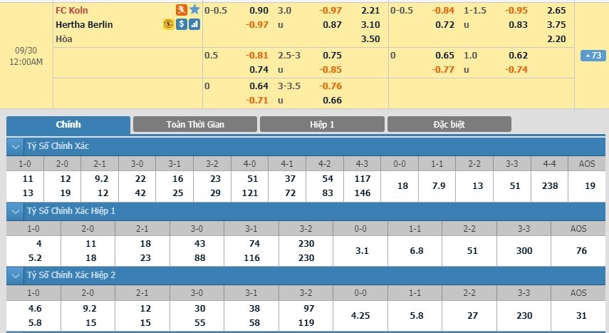 tip-keo-bong-da-ngay-27-09-2019-fc-koln-vs-hertha-berlin