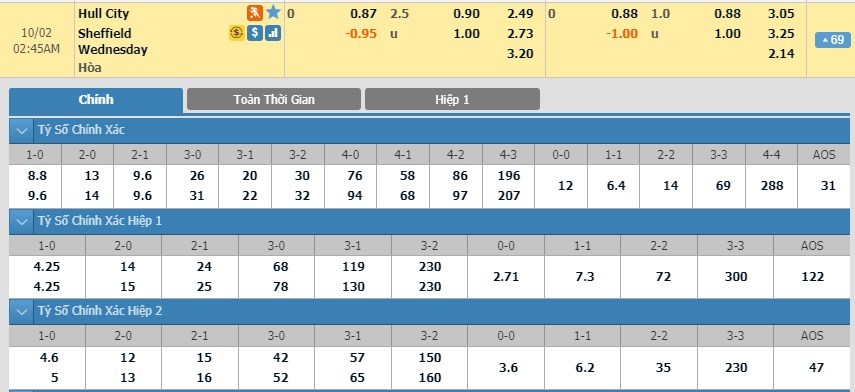 tip-keo-bong-da-ngay-30-09-2019-hull-city-vs-sheffield-wednesday